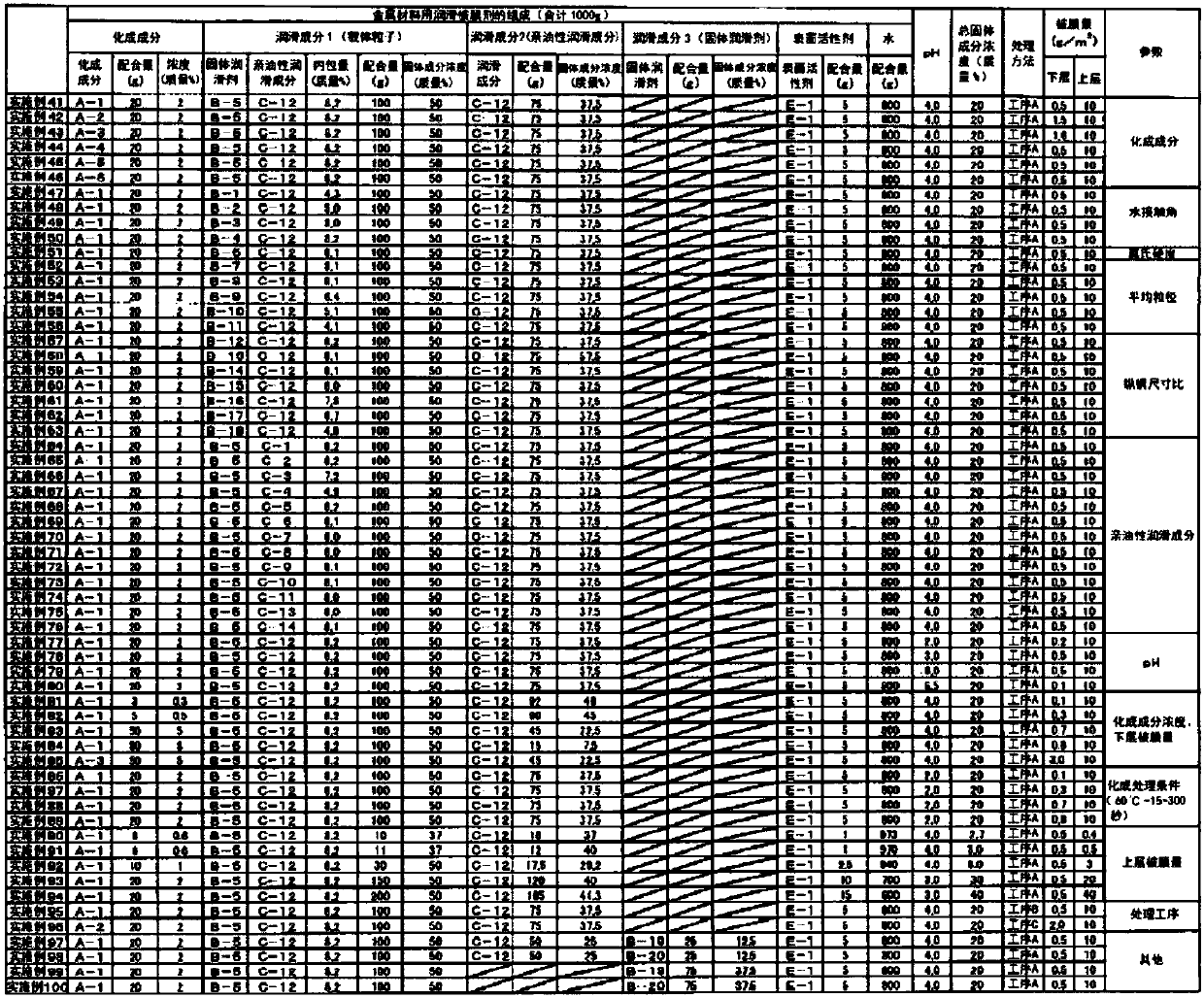 Water-based lubricating coating agent for metal material, surface-treated metal material, and method for forming lubricating coating for metal material