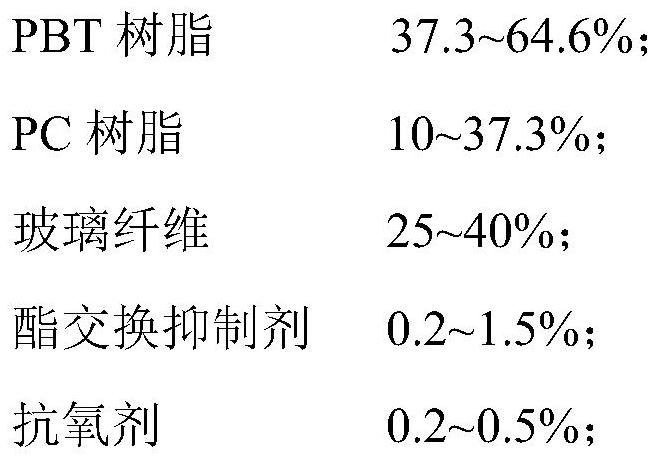 A glass fiber reinforced PBT/PC alloy with high strength, low warpage and high heat distortion temperature and its preparation method and application