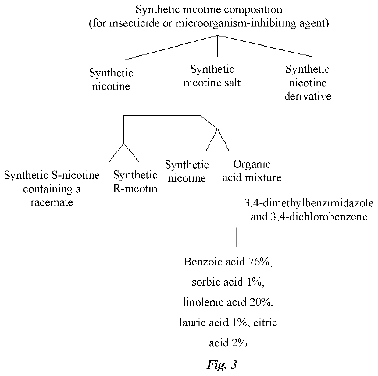 Synthetic Nicotine Composition