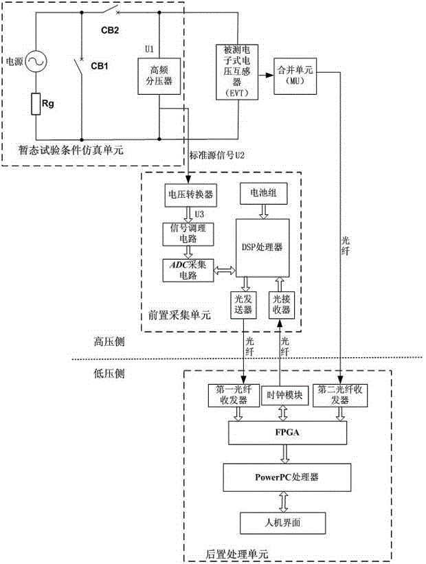Transient characteristic detection system and method of electronic voltage transformer