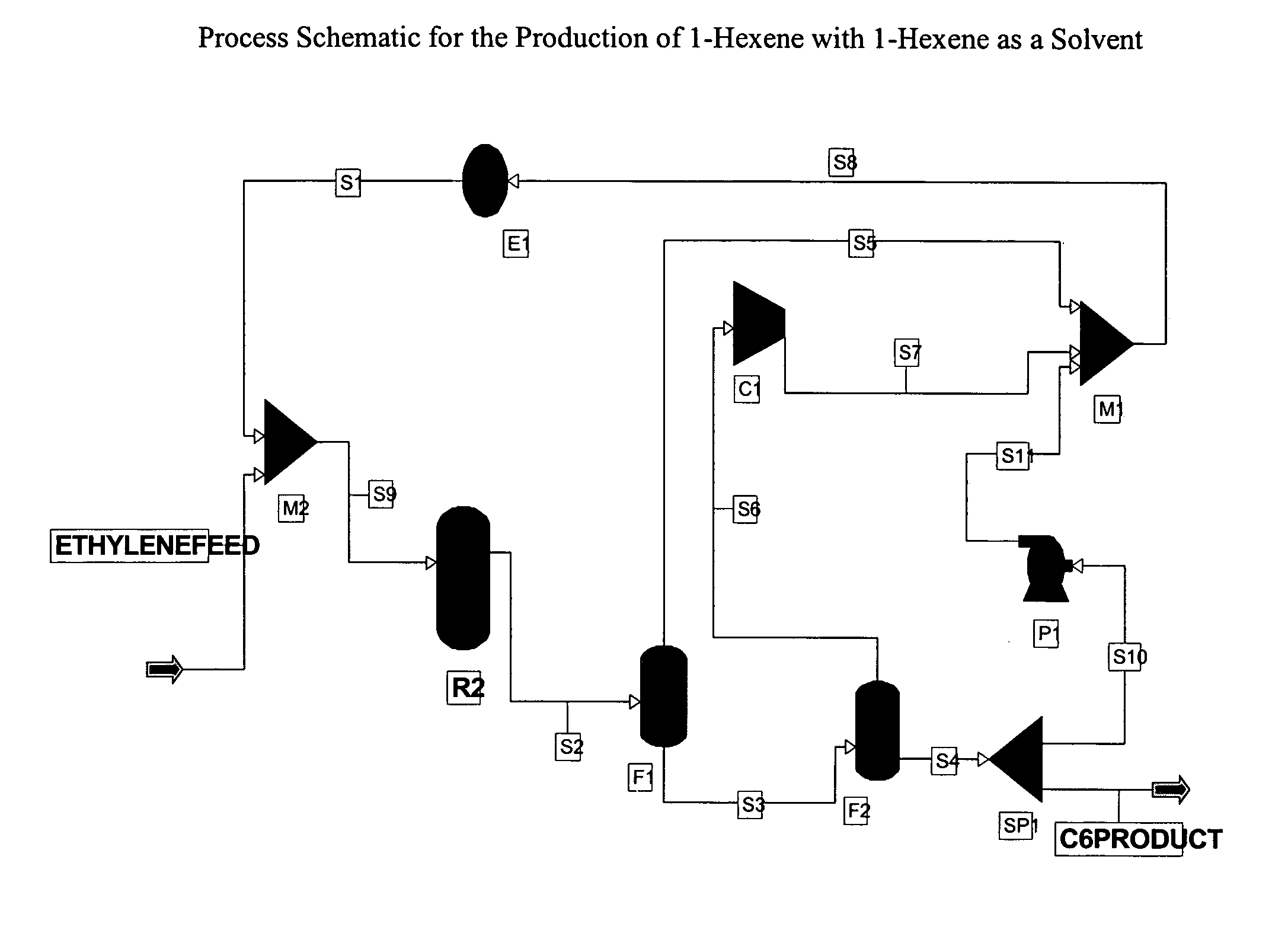 Process for generating linear apha olefin comonomers