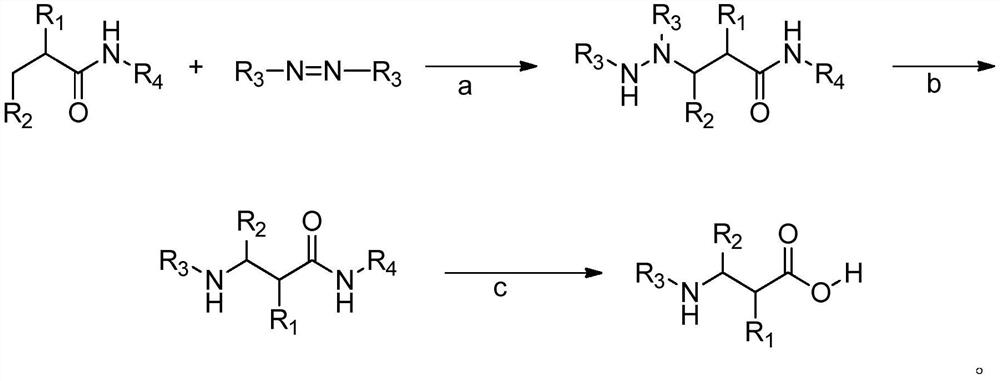 A kind of synthesis method of β-amino acid and β-amino acid synthesized by the method