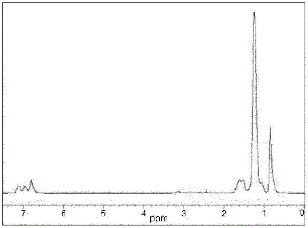 Alkylated diphenyl ether compound and lubricating oil containing the compound