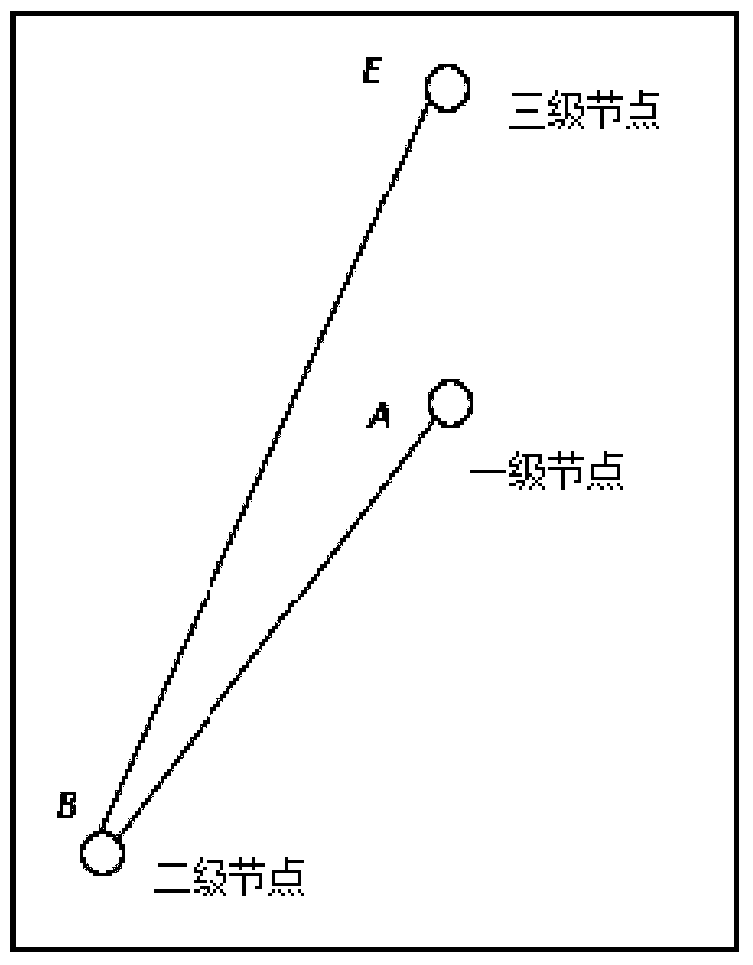 A method for media forwarding routing optimization calculation