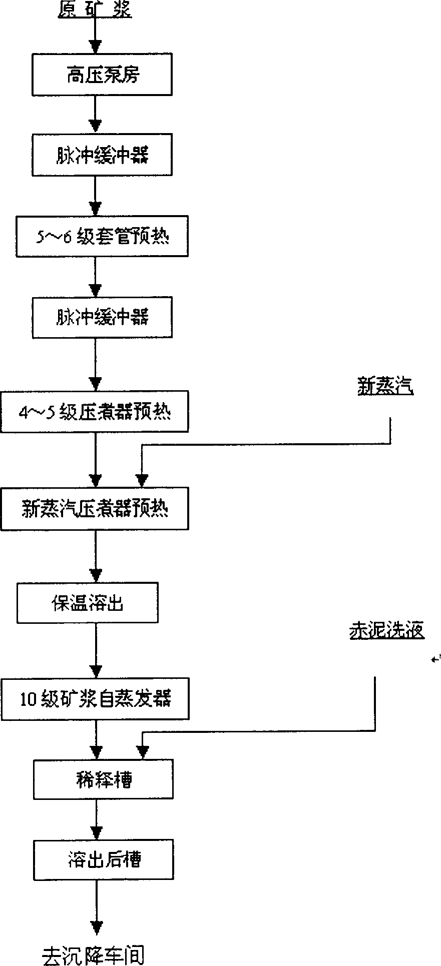 Device for dissolving out aluminium oxide