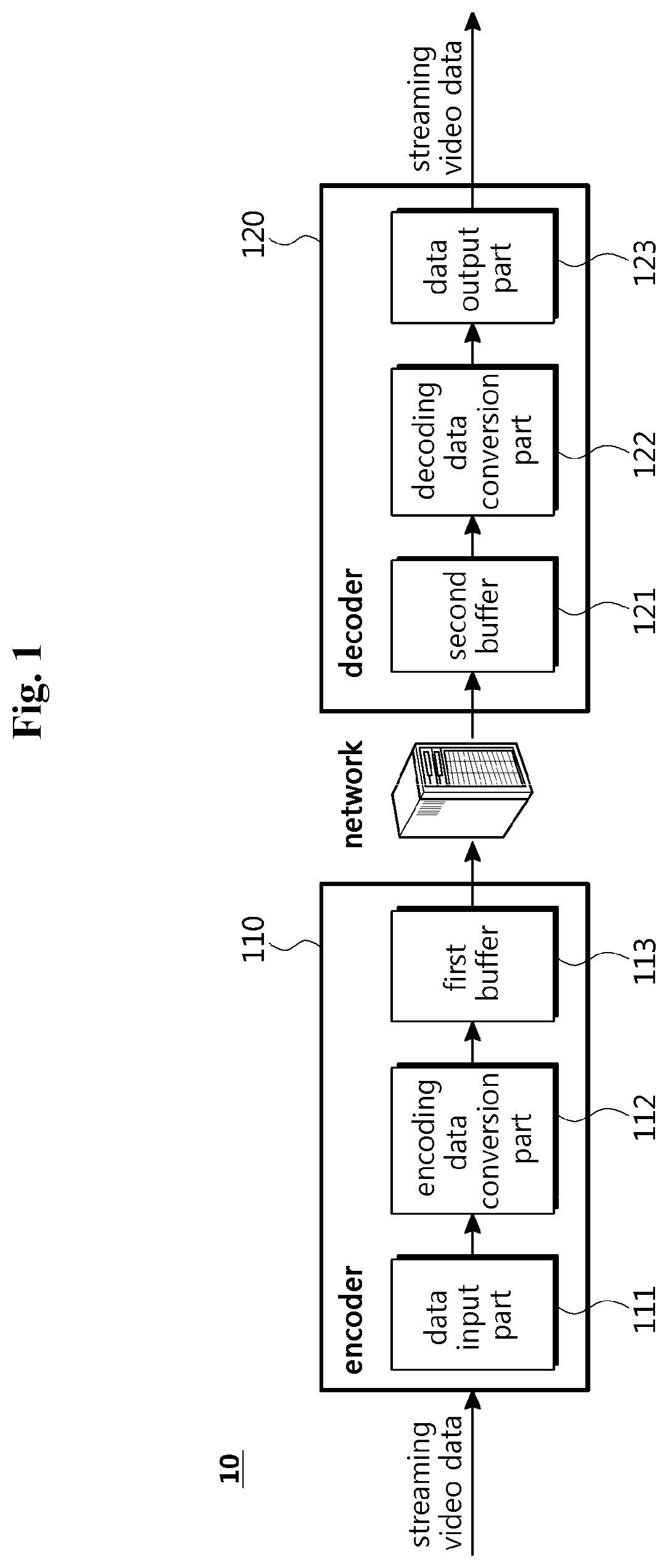 Video system and method with minimized streaming latency