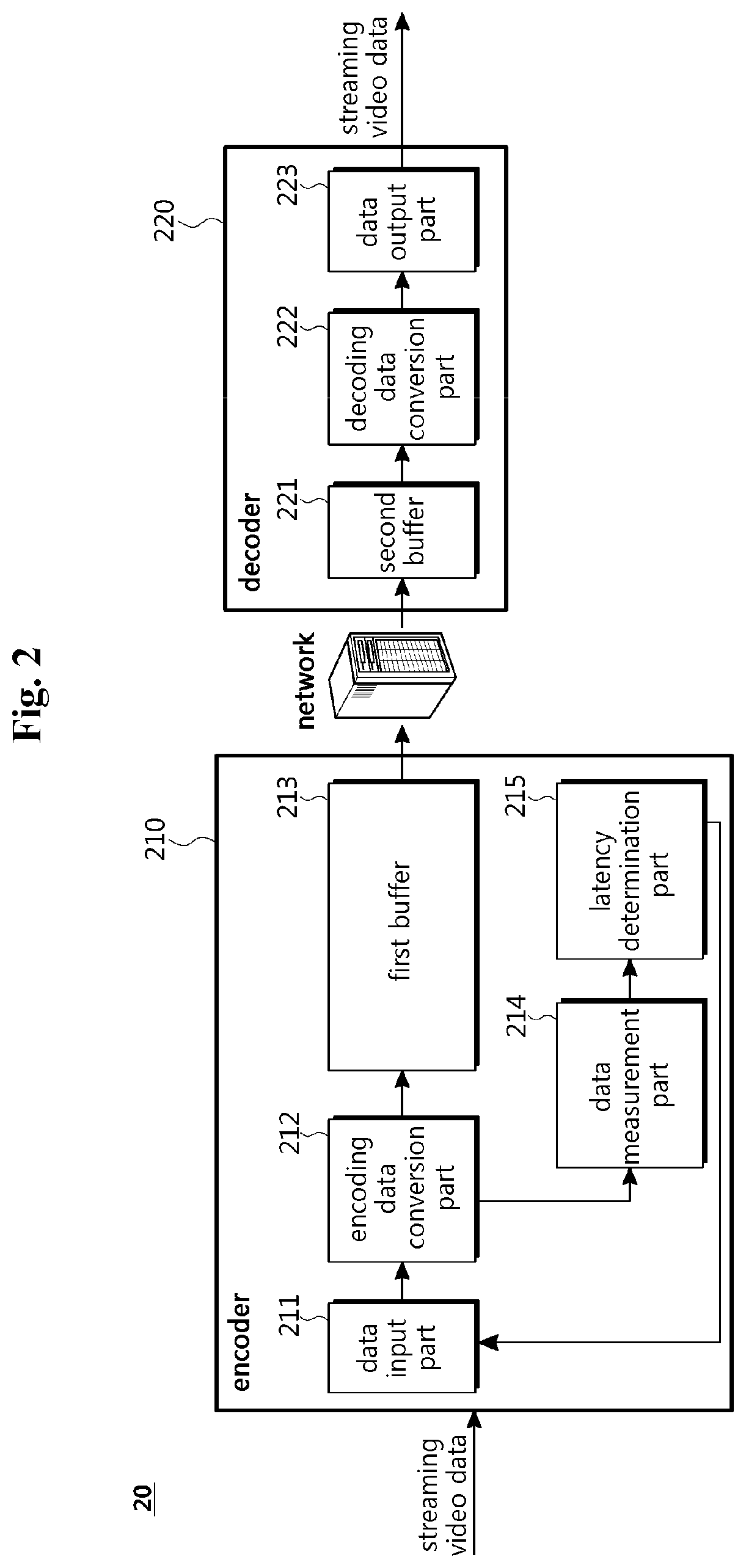 Video system and method with minimized streaming latency