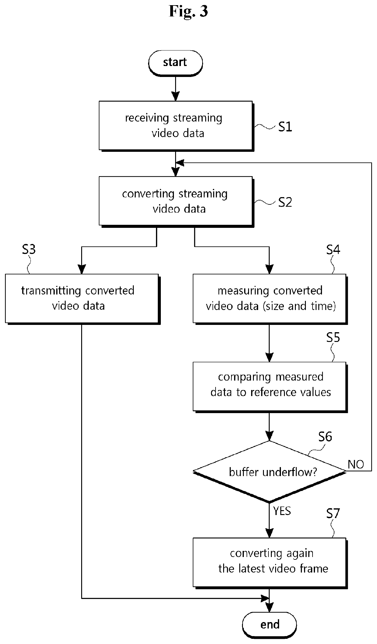 Video system and method with minimized streaming latency