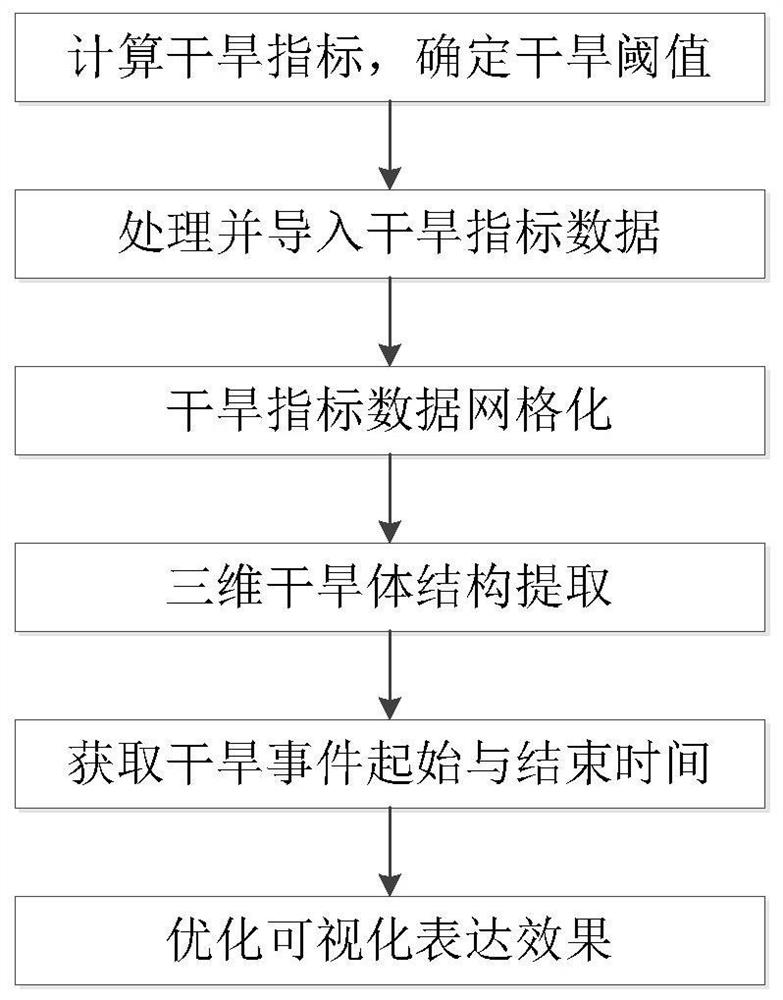 A Drought Event Recognition Method Based on 3D Drought Body Structure