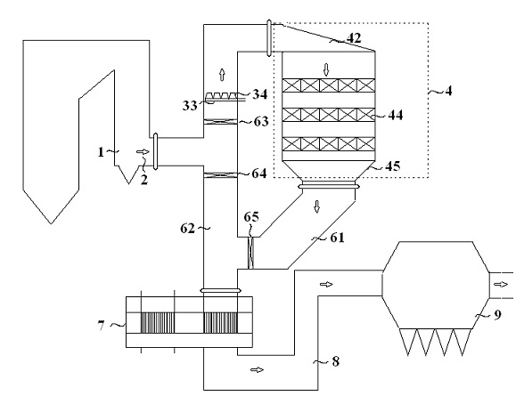 SCR (selective catalytic reduction) denitration dedusting device