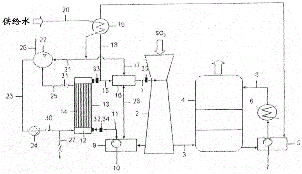 Process and plant for cooling acid