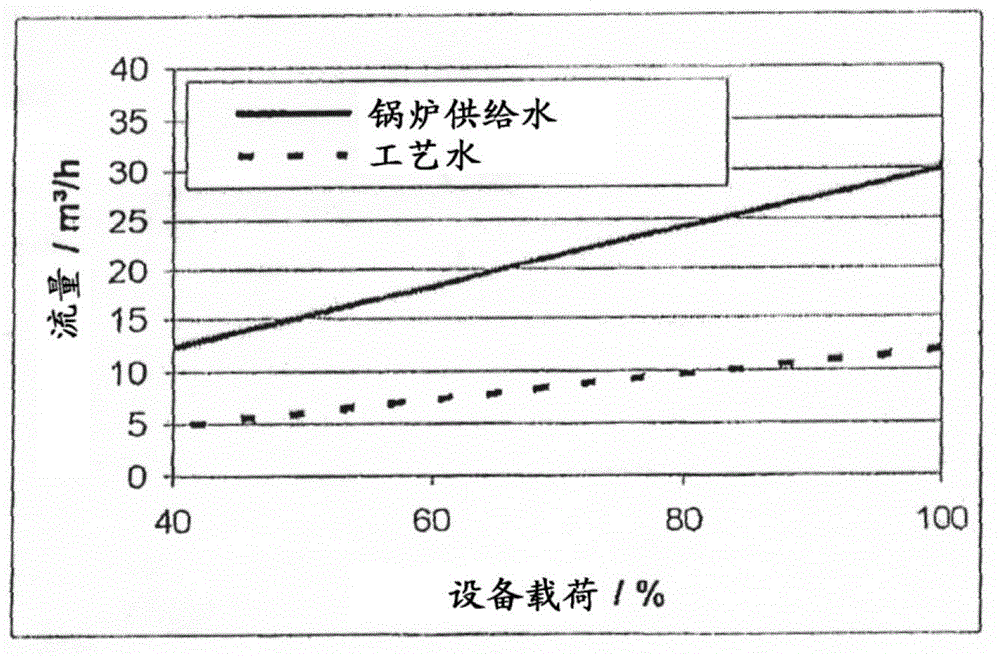 Process and plant for cooling acid