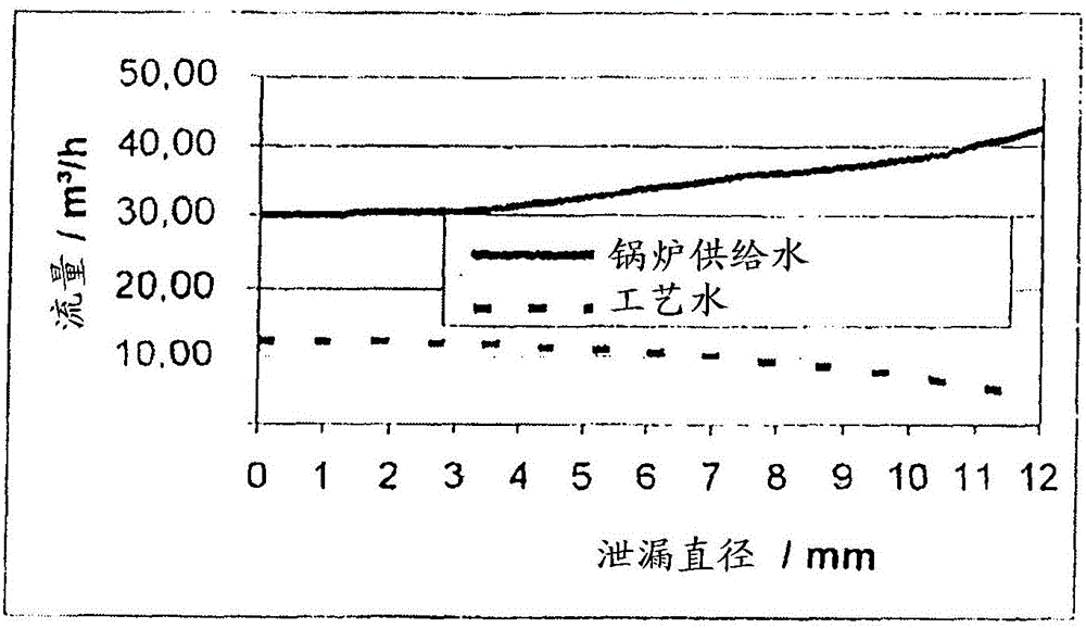 Process and plant for cooling acid