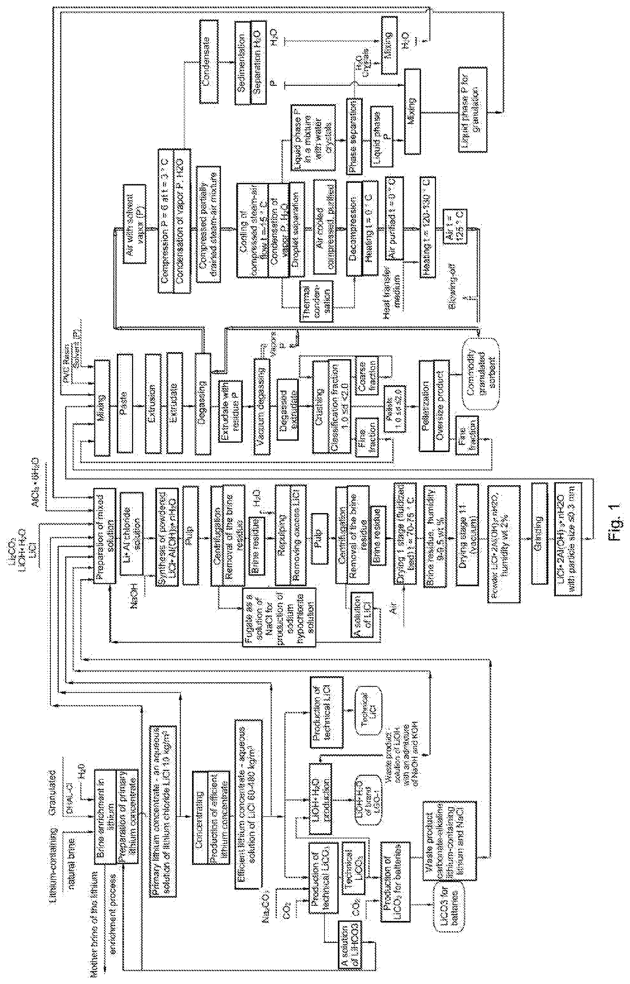 Method of producing granular sorbent for extracting lithium from lithium-containing brine