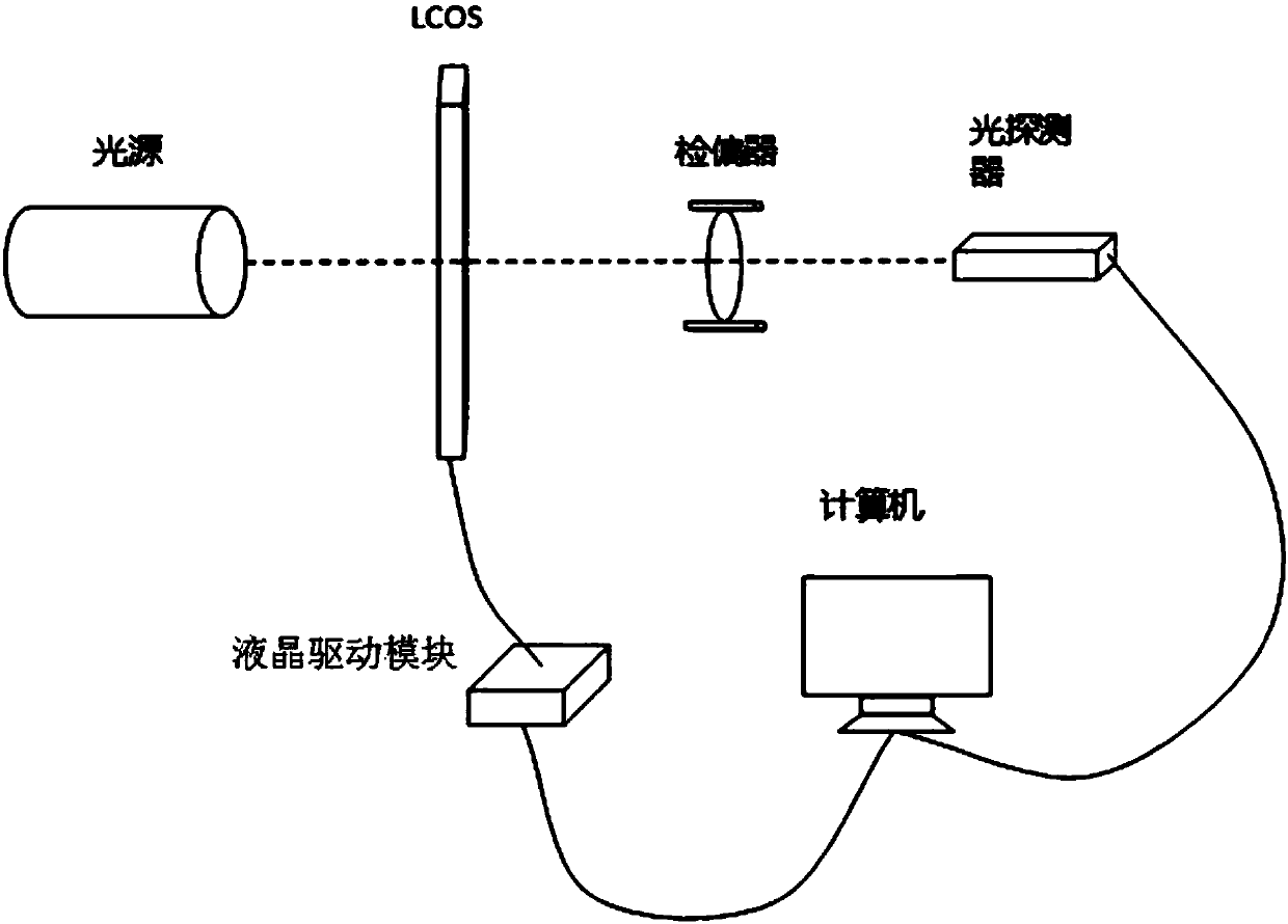 A wavelength-resolved monitoring method based on liquid crystal on silicon