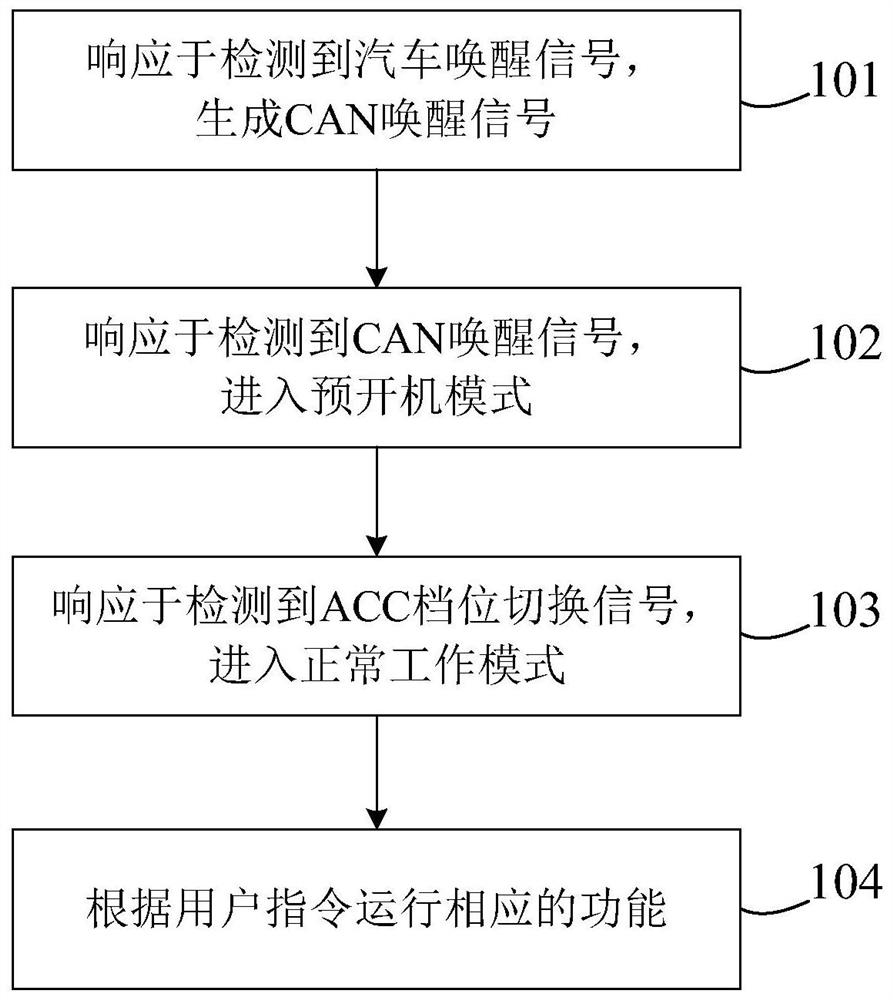 Vehicle-mounted navigation device and control method thereof