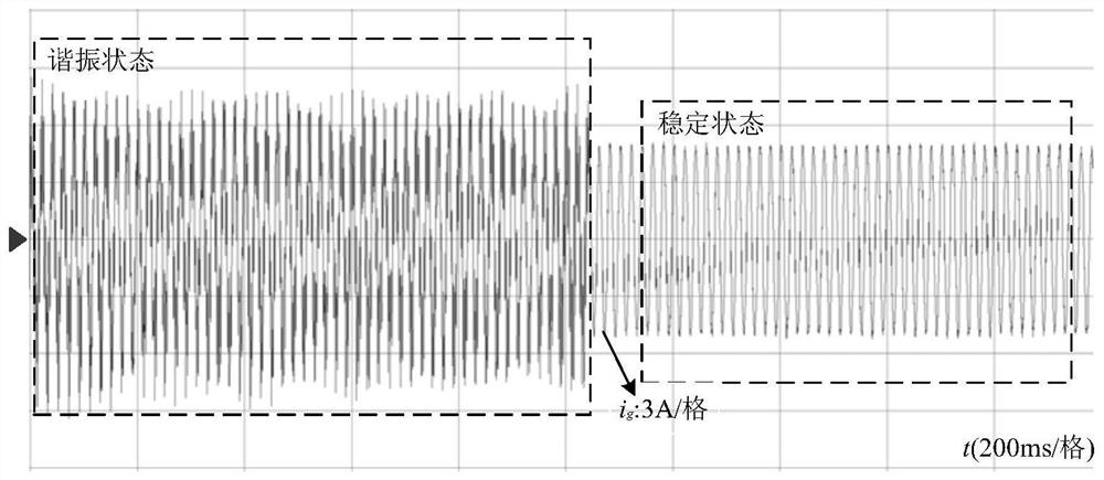 Adaptive method of LCL filter based on all-pass filter