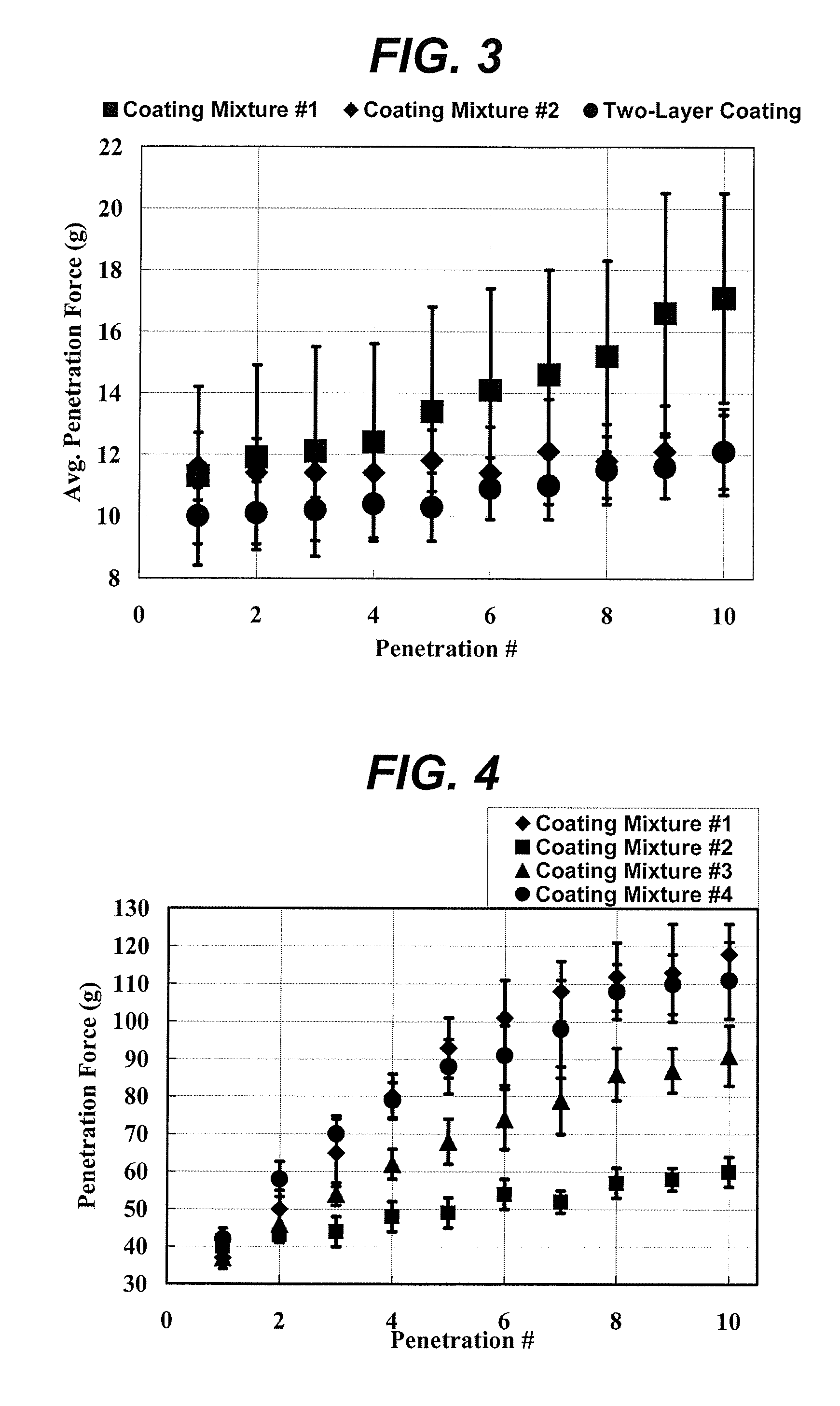Medical devices having durable and lubricious polymeric coating