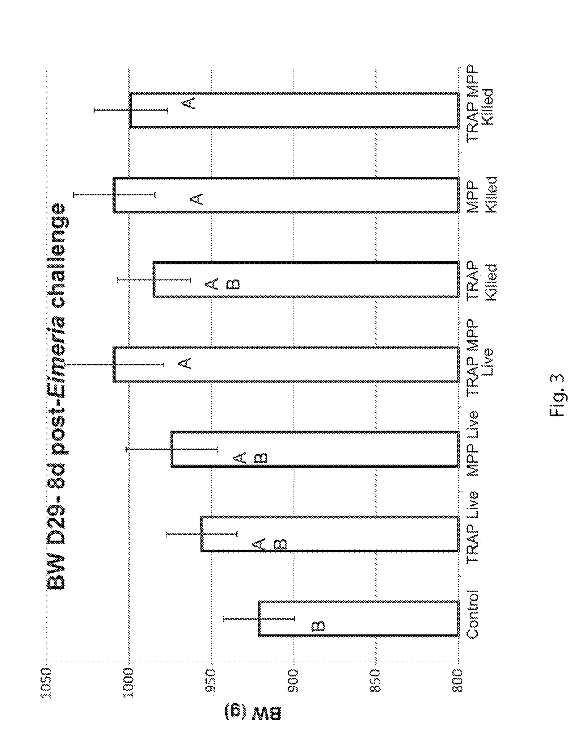 Compositions and methods of enhancing immune responses to eimeria or limiting eimeria infection