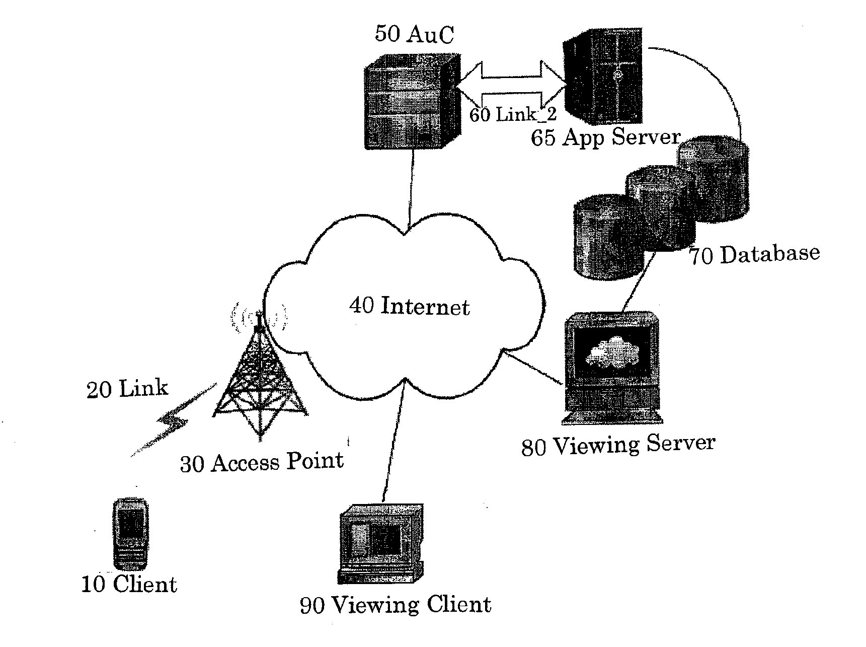 Systems and Methods for Secure Sign-Up Procedures for Application Servers in Wired and Wireless Environments
