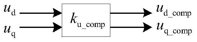 A bus voltage fluctuation compensation method for vector control of permanent magnet synchronous motor without electrolytic capacitor