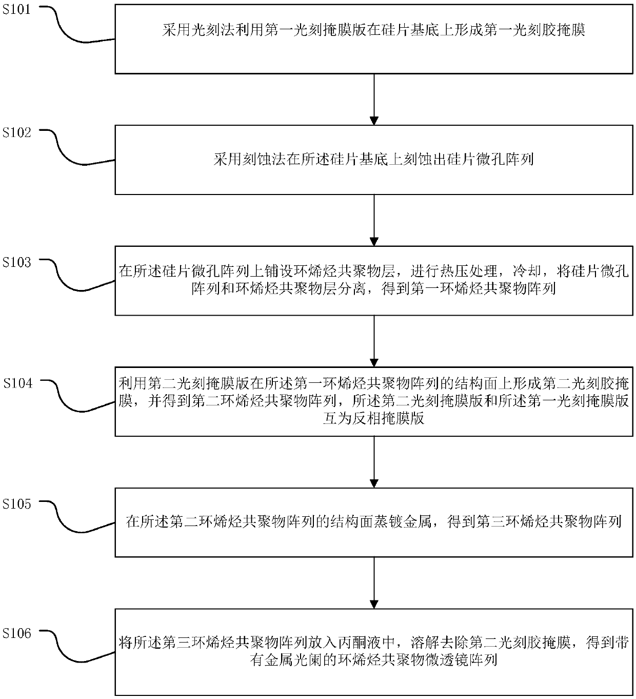 Cycloolefin copolymer micro-lens array with metal diaphragm and preparation method thereof