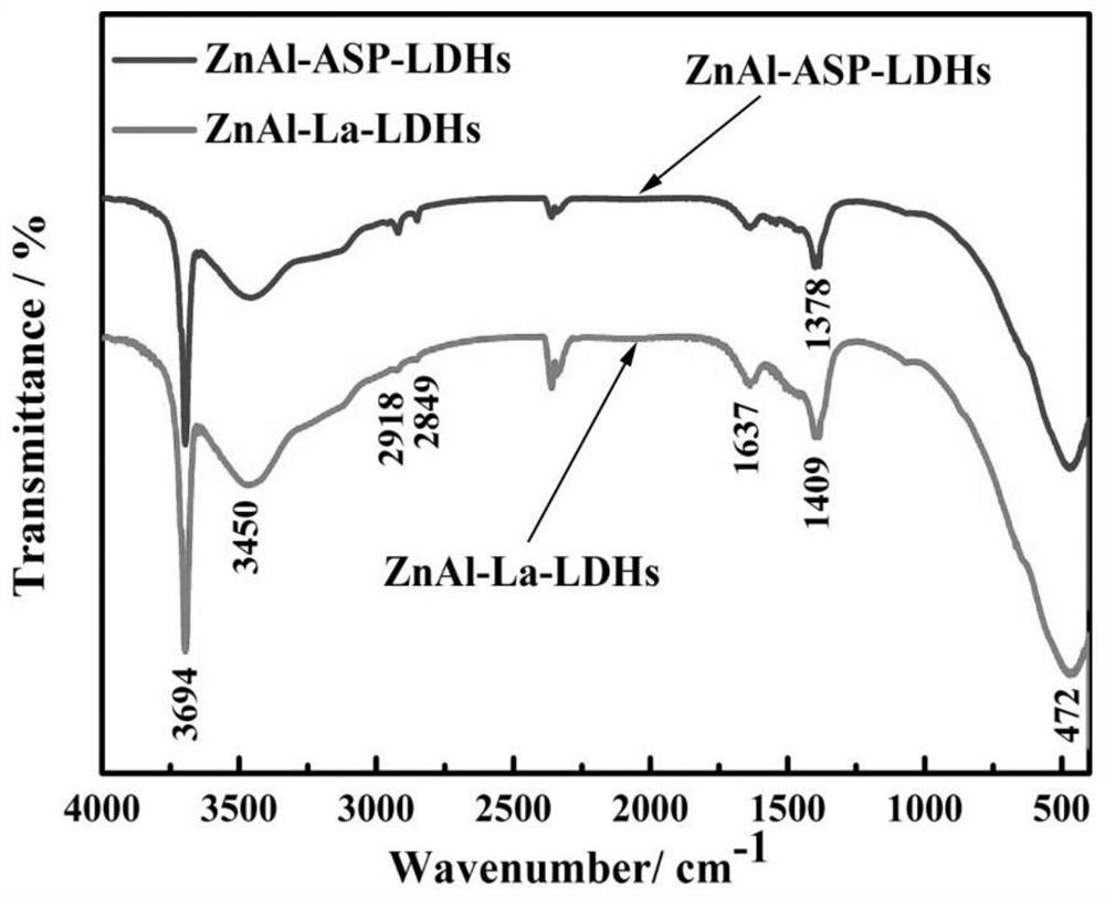 Preparation method of amino acid ion intercalated ZnAl-LDHs film