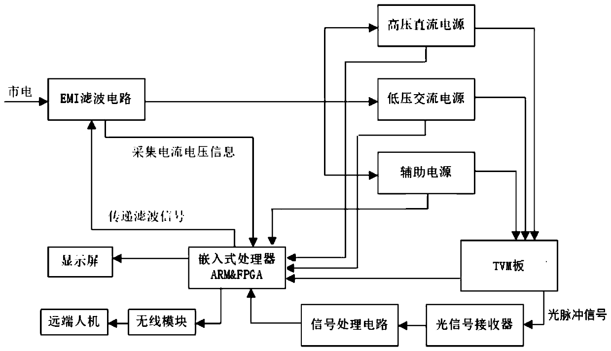 A high-voltage thyristor voltage monitoring board detection device