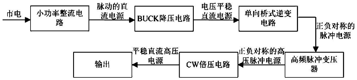 A high-voltage thyristor voltage monitoring board detection device