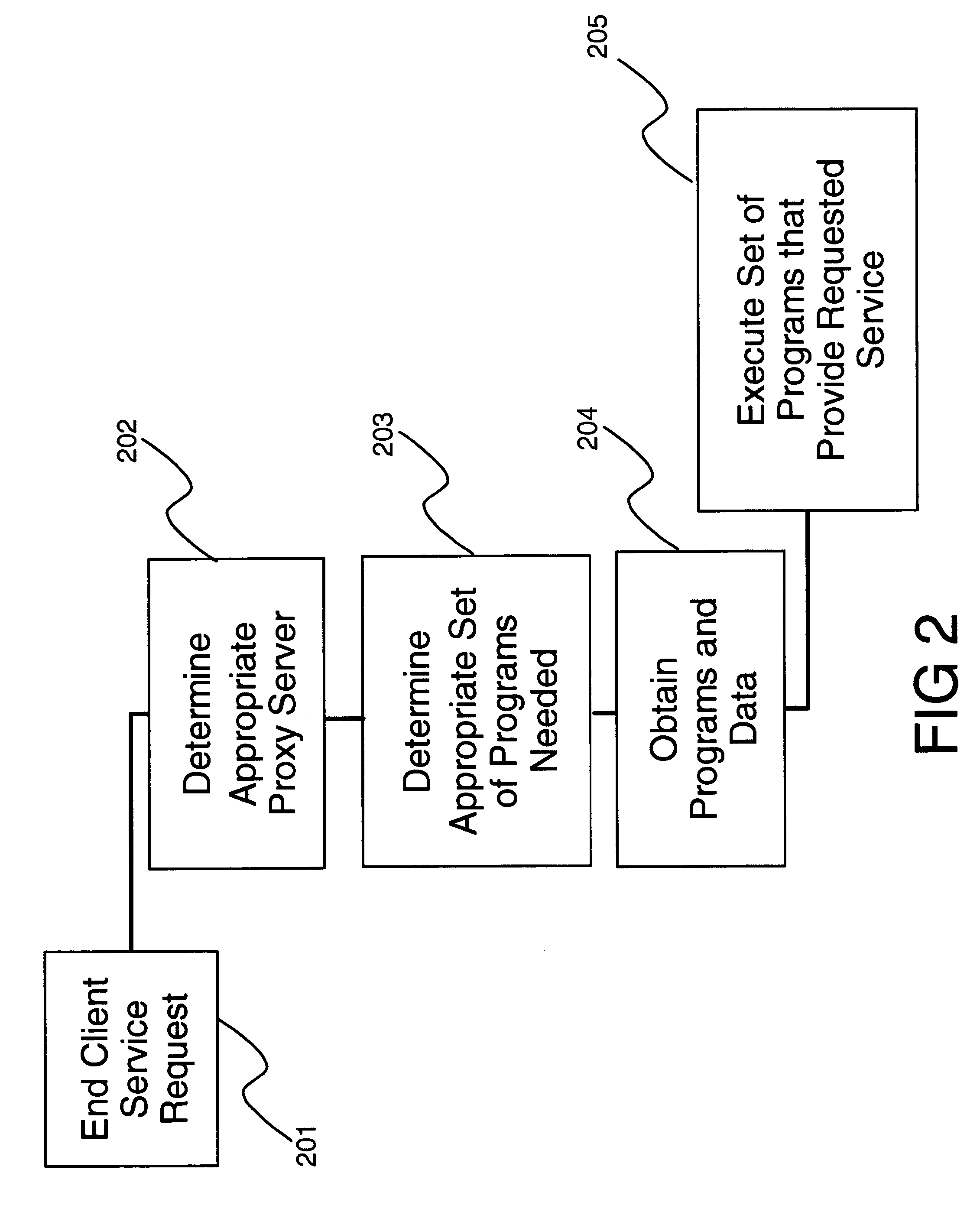 Method and apparatus for distributed application acceleration