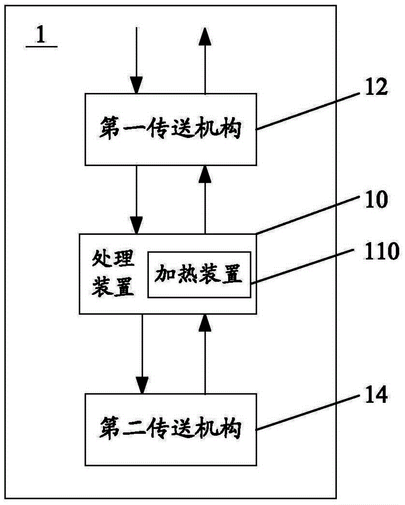 Substrate processing control equipment and control method