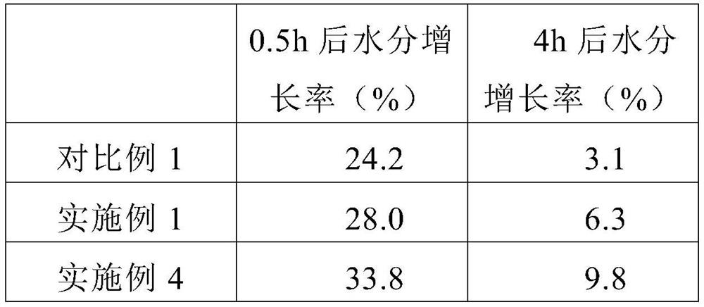 Freckle-removing and whitening essence and preparation method thereof