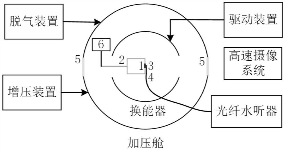 A method and device for evaluating the mechanical properties of metals using ultrasonic cavitation