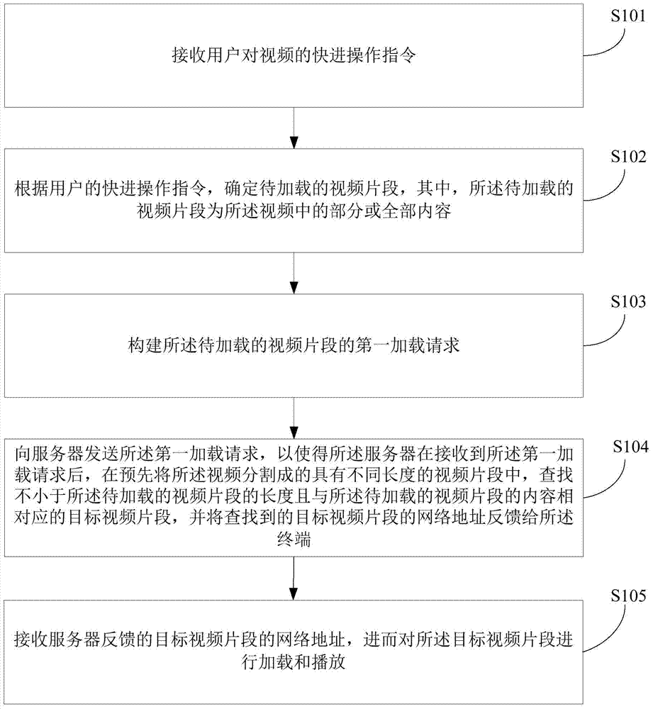 Video playing method and video playing device