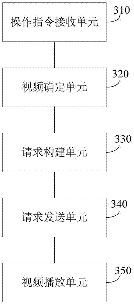 Video playing method and video playing device