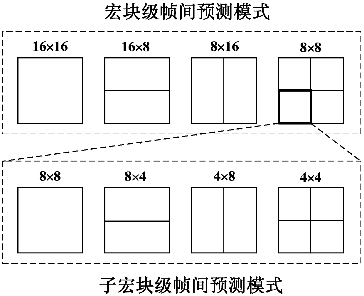 Video steganalysis method based on inter-frame prediction mode reply characteristic detection