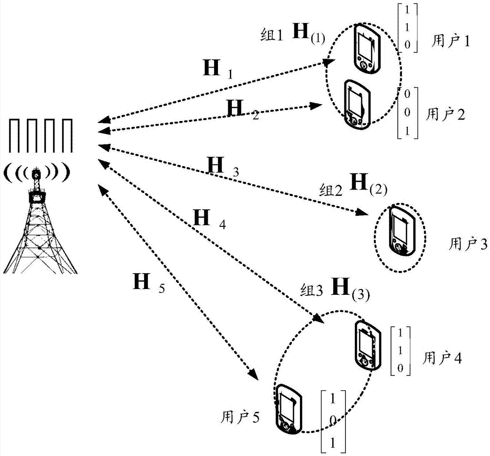 Method and device for determining multi-user transmission mode