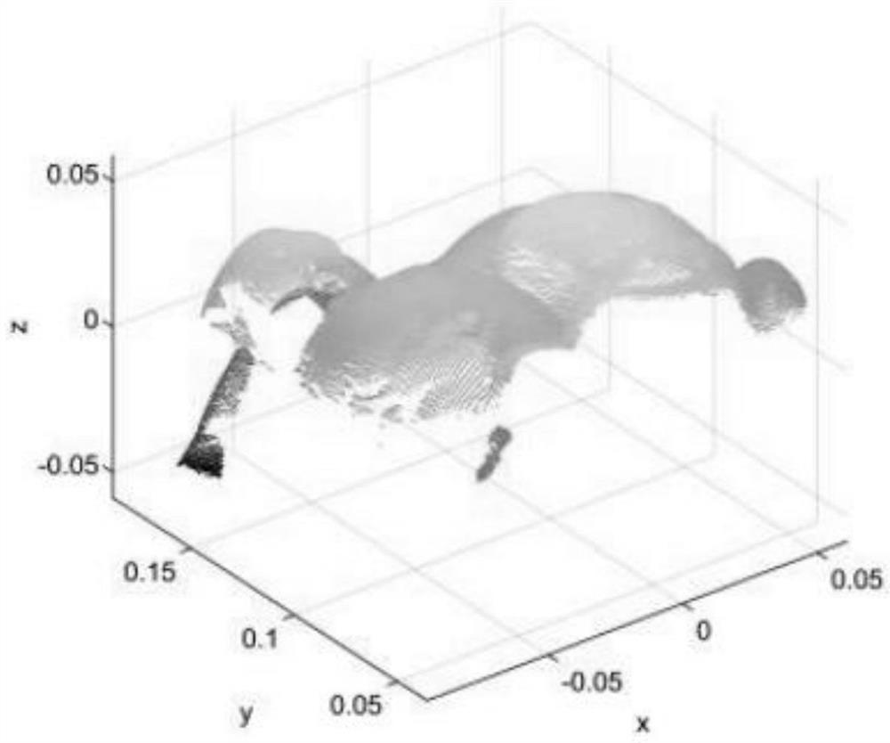 Improved guided filtering three-dimensional scattered point cloud rapid fairing method