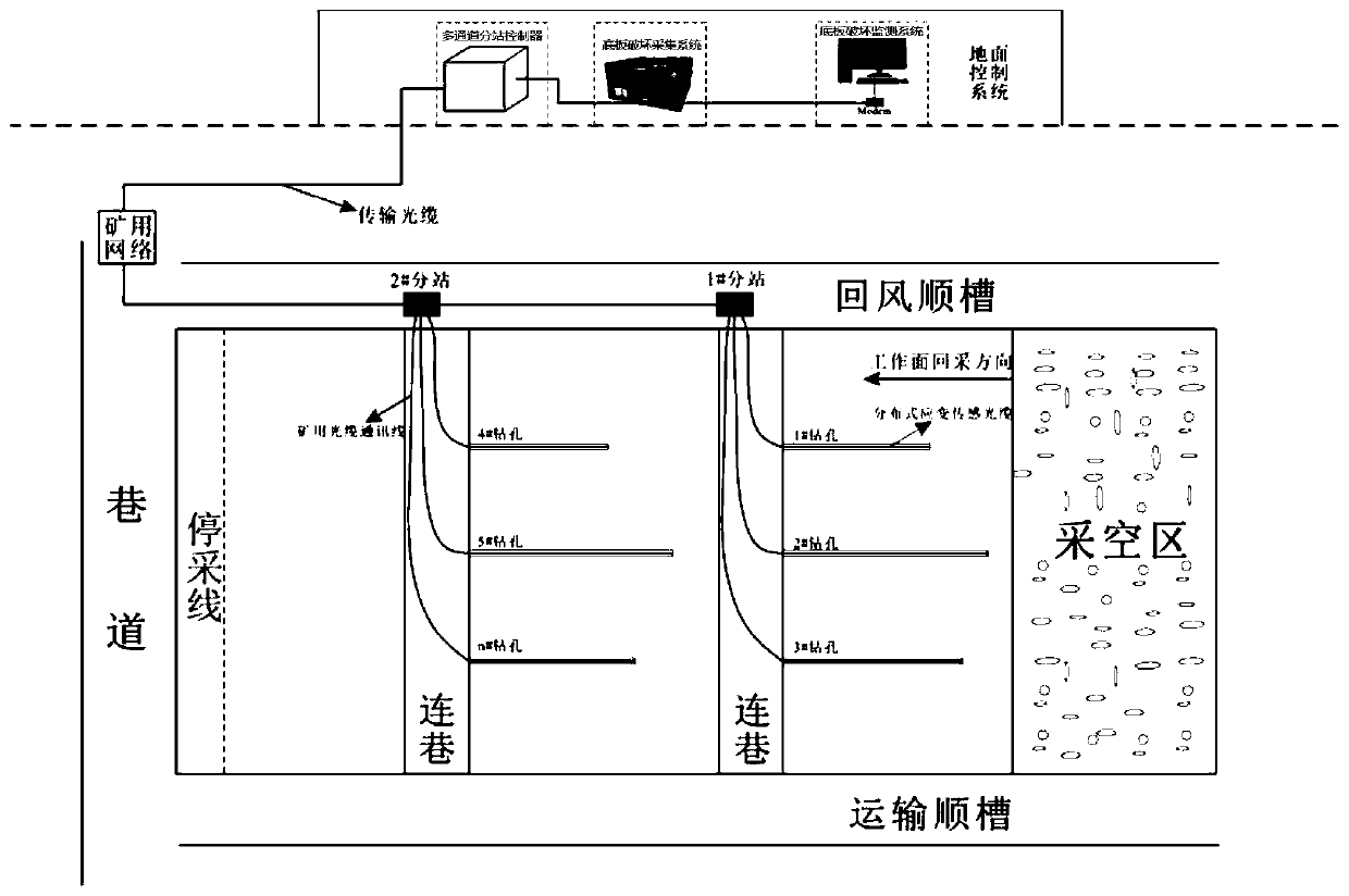 Real-time monitoring and early warning system and method for failure depth of coal seam floor in mining face