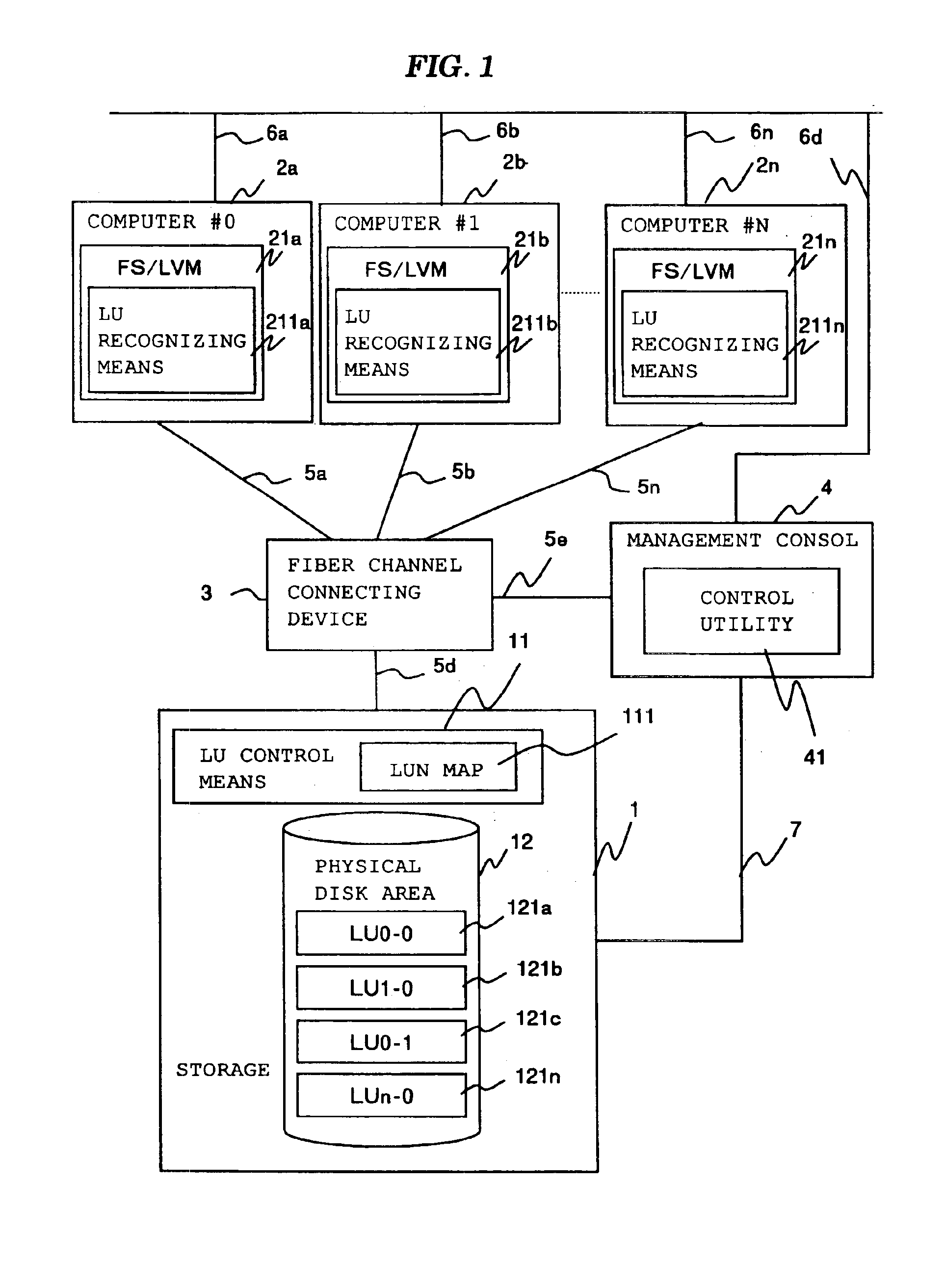 Computer system with storage system having re-configurable logical volumes
