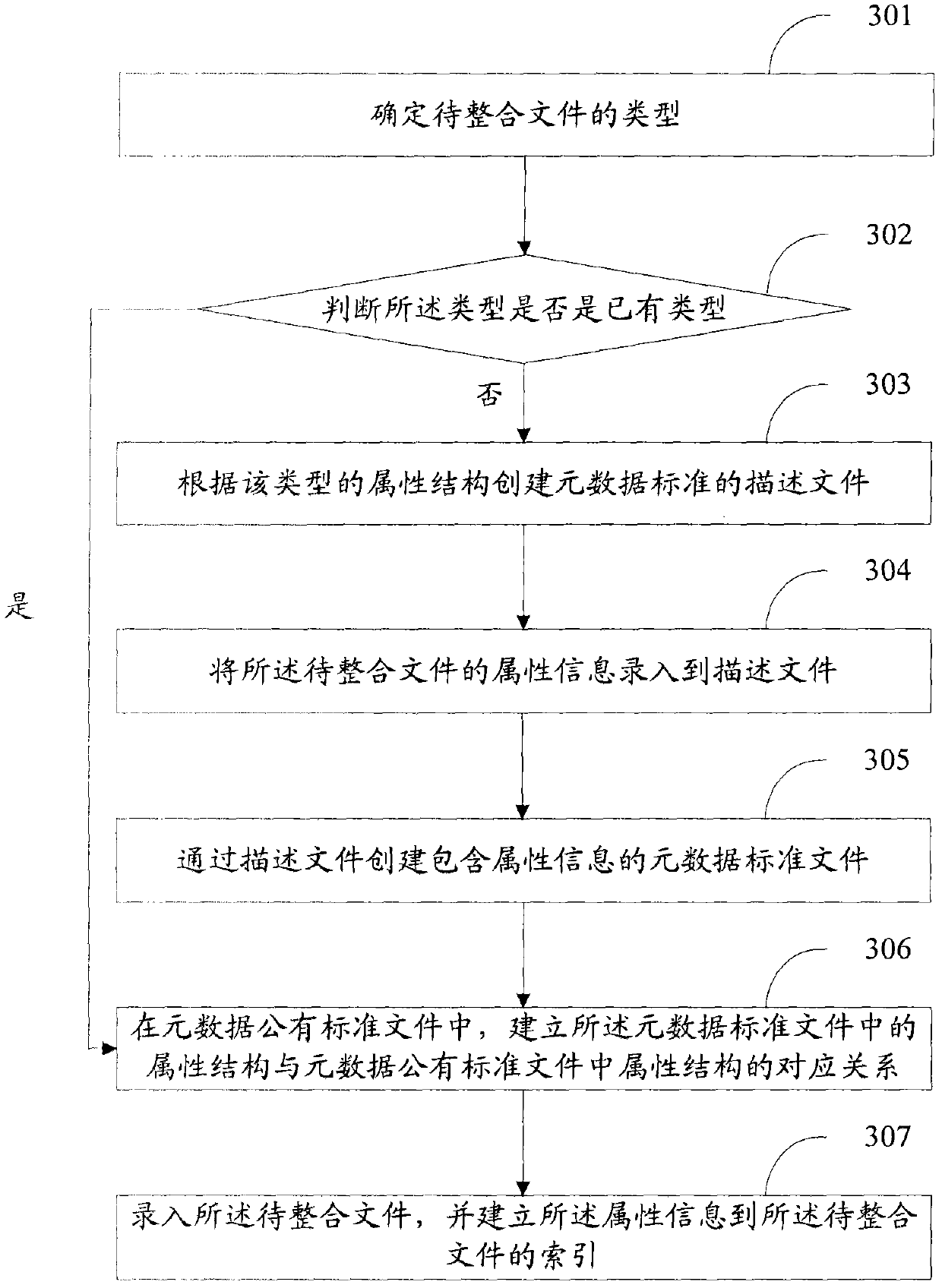 Methods and devices for integrating and searching data