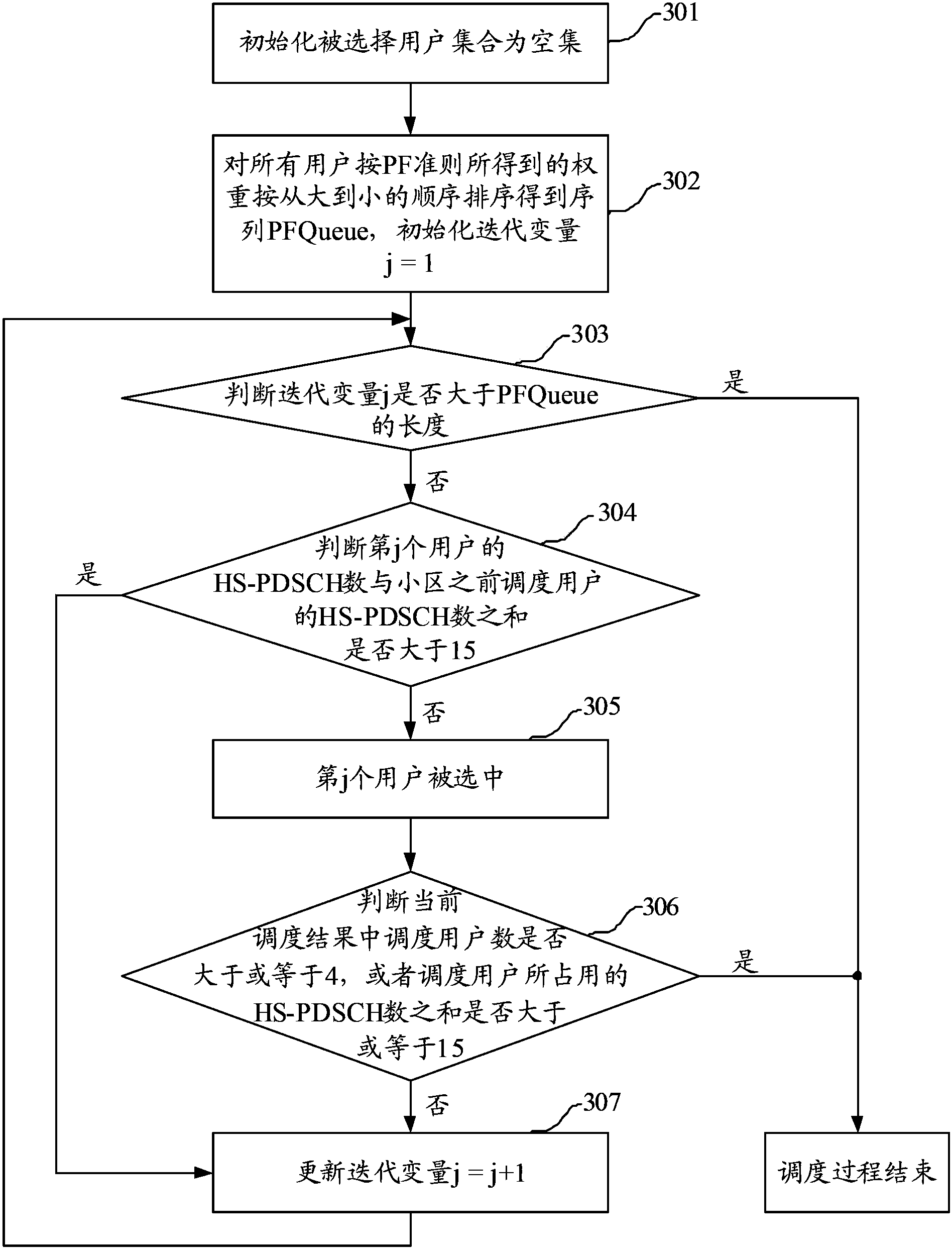 Channel information feedback method and user equipment