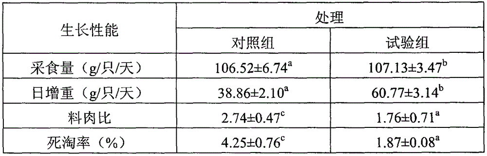 A kind of chicken feed probiotic containing Enterococcus faecalis and preparation method thereof