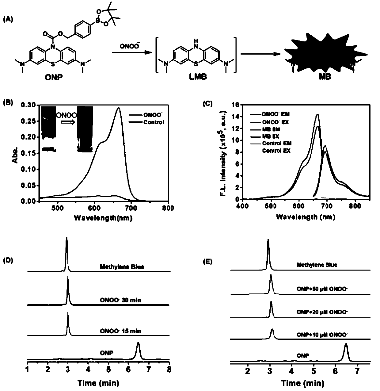 Peroxynitrite near infrared fluorescent probe ONP and preparation method and application thereof
