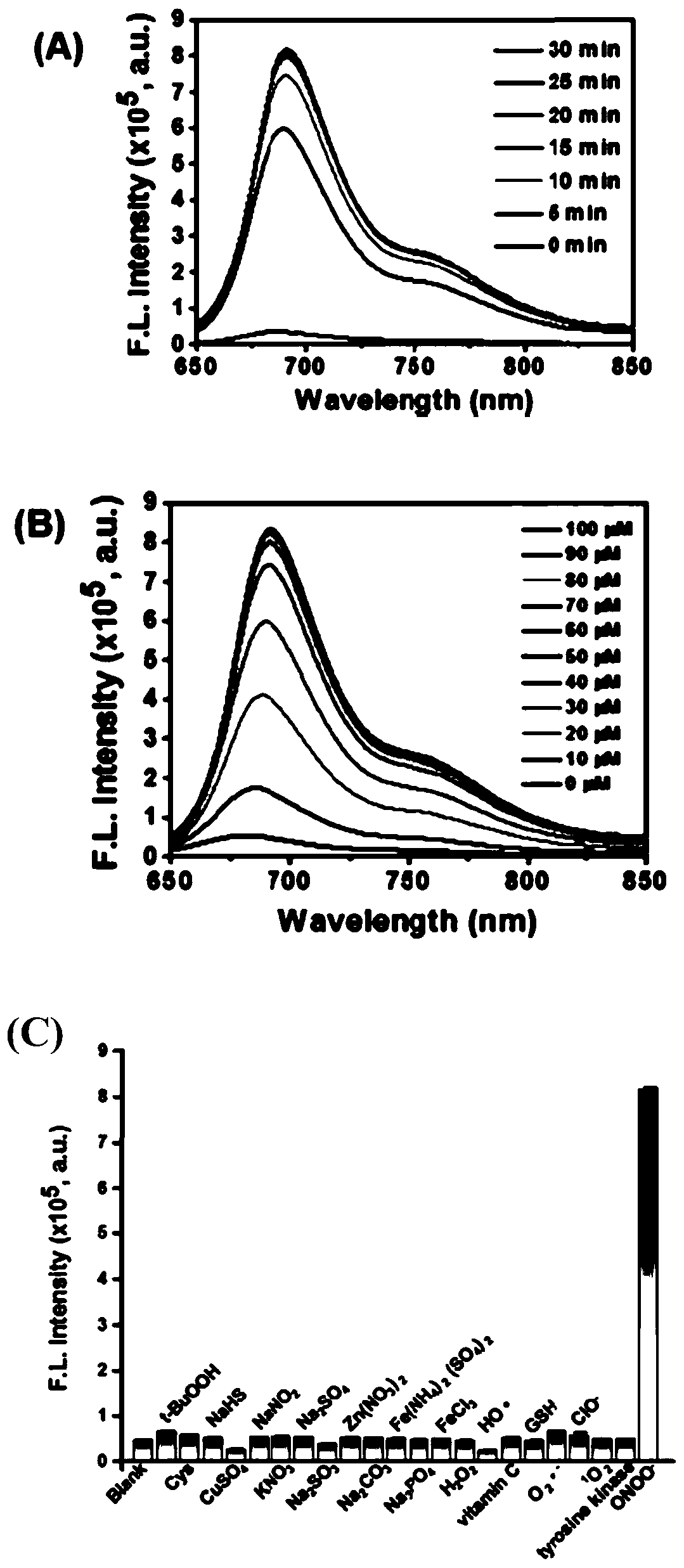 Peroxynitrite near infrared fluorescent probe ONP and preparation method and application thereof