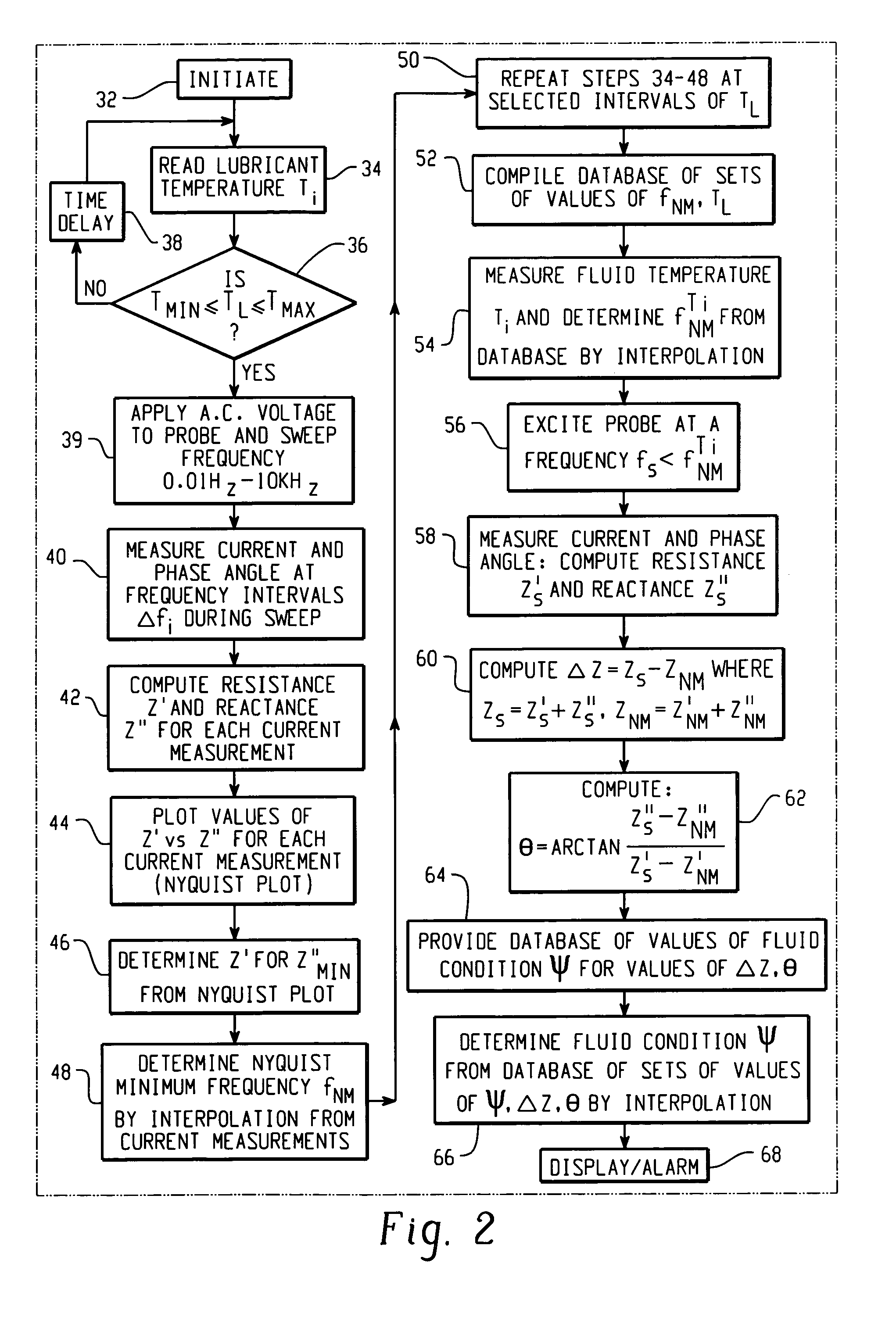 In situ fluid condition monitoring