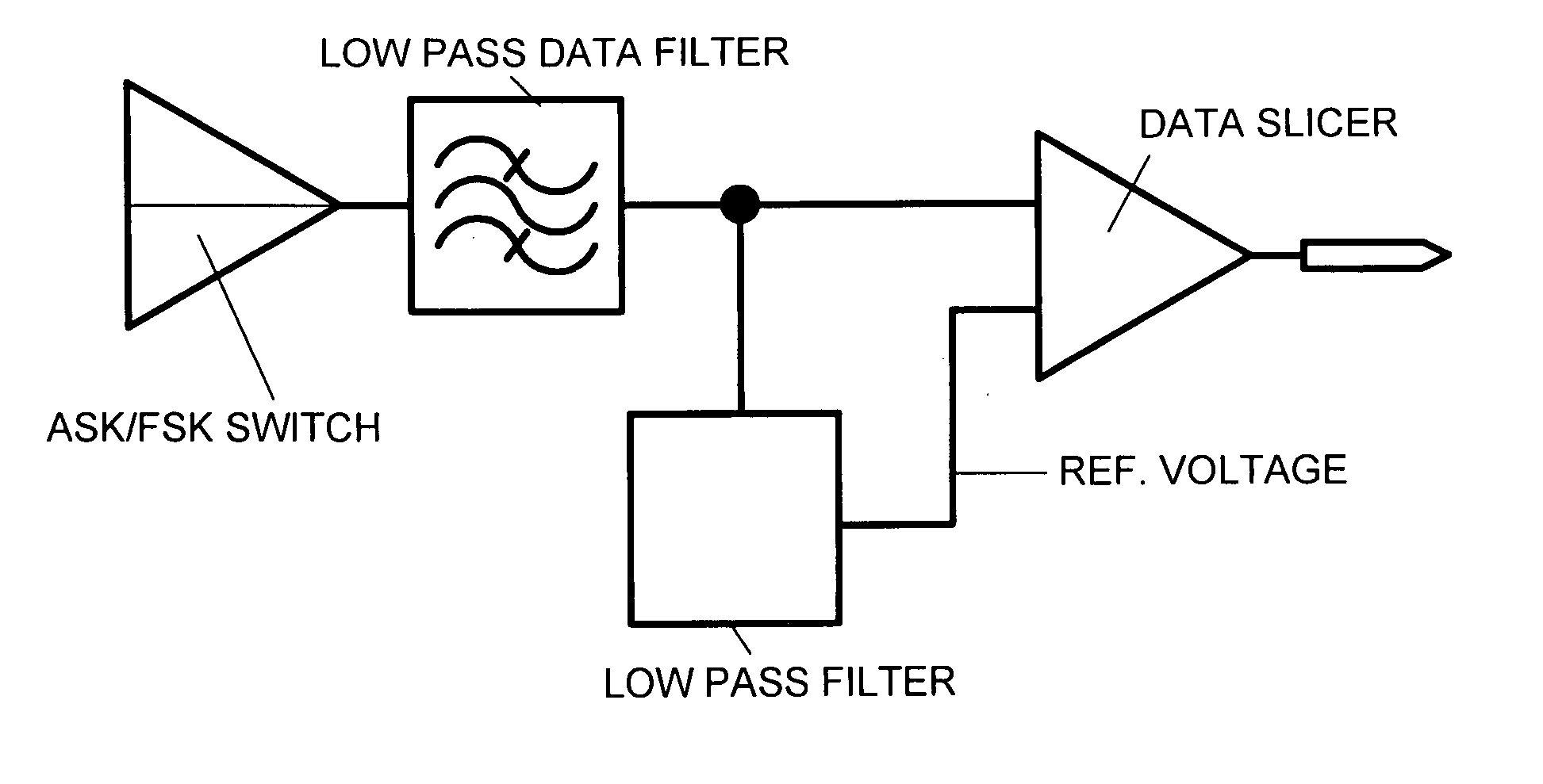 IF derived data slicer reference voltage circuit