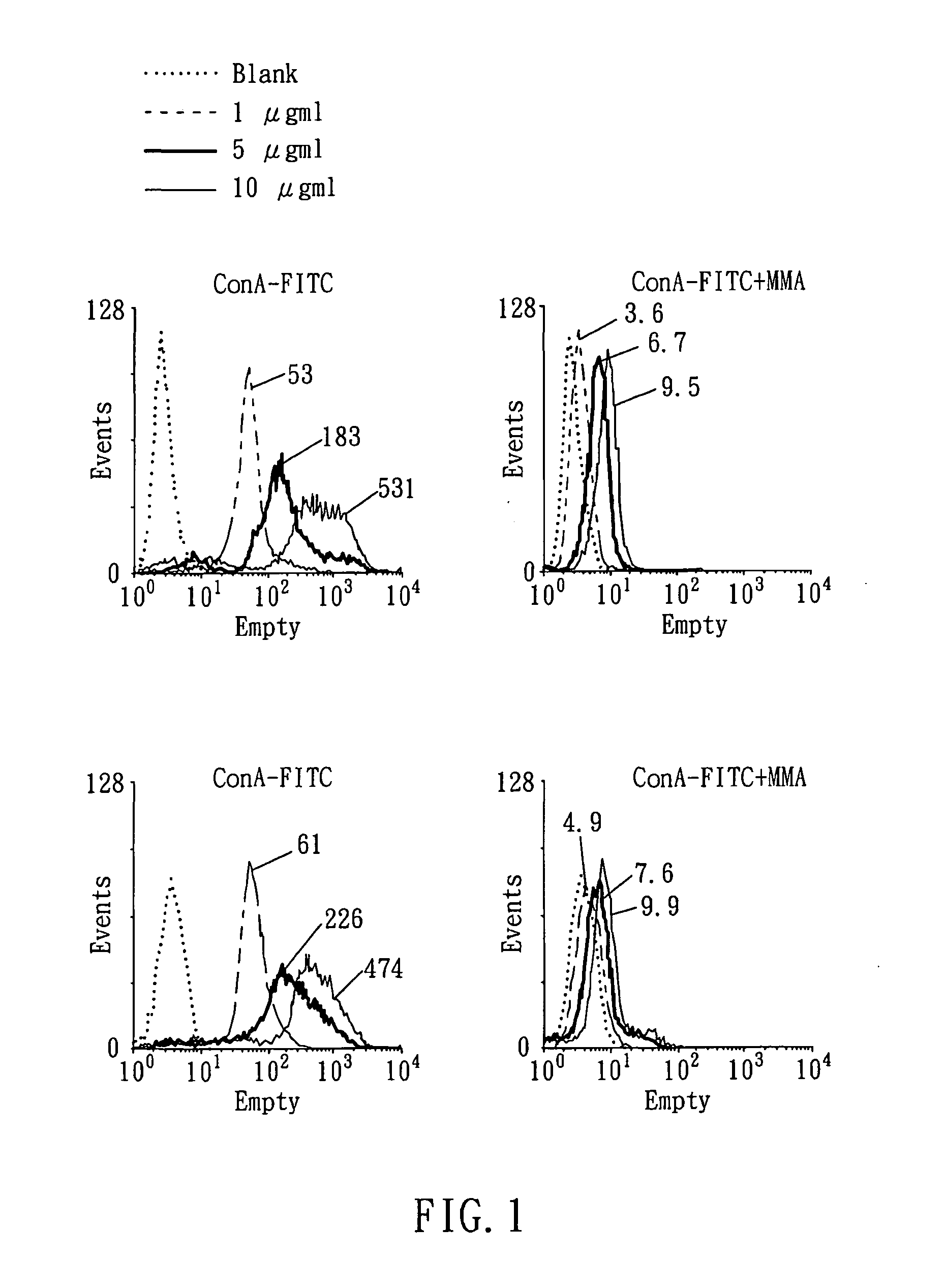 Pharmaceutical composition for inducing damages of endothelial cells and treating tumor and method for treating tumor by using the same