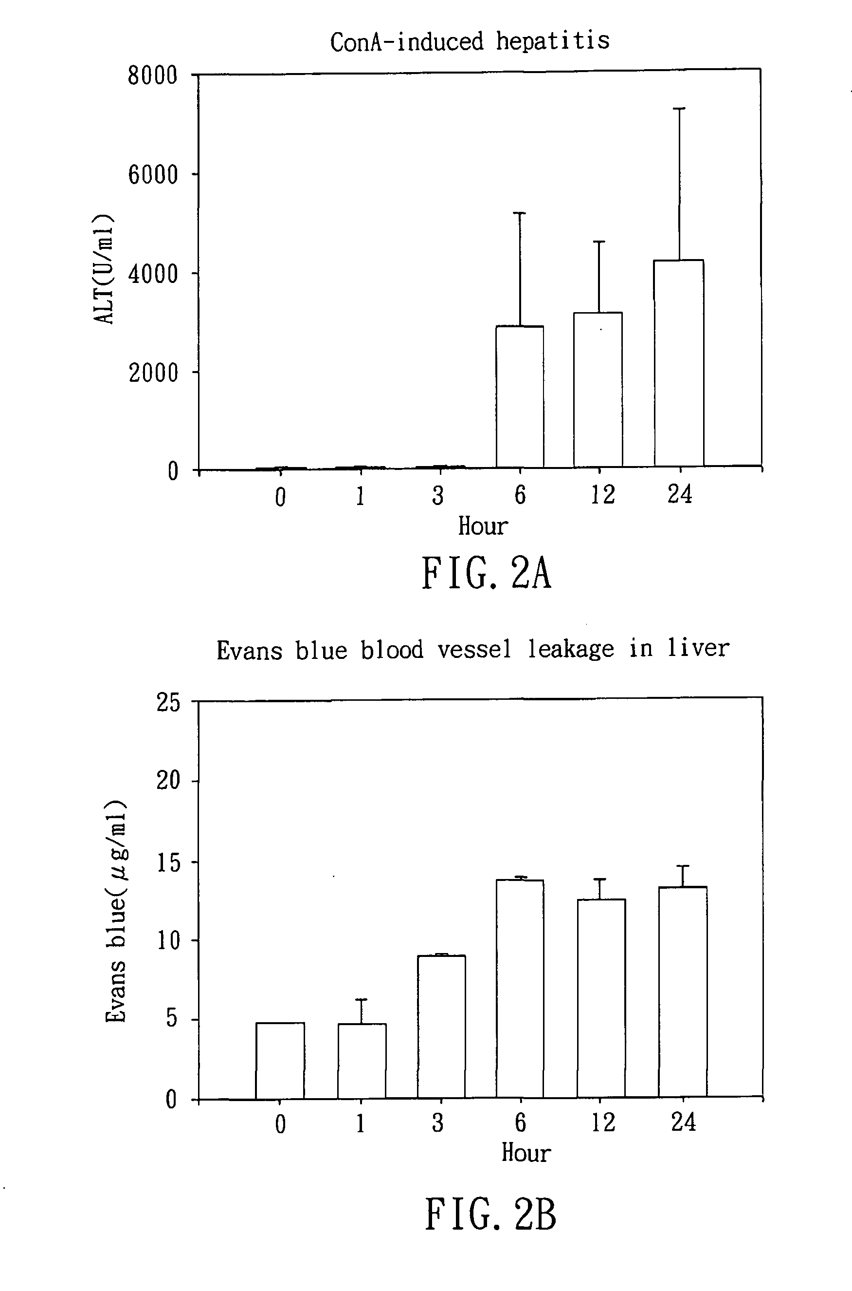 Pharmaceutical composition for inducing damages of endothelial cells and treating tumor and method for treating tumor by using the same