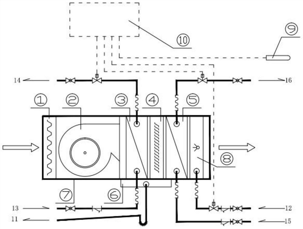 Constant-temperature and constant-humidity horizontal concealed fan coil device